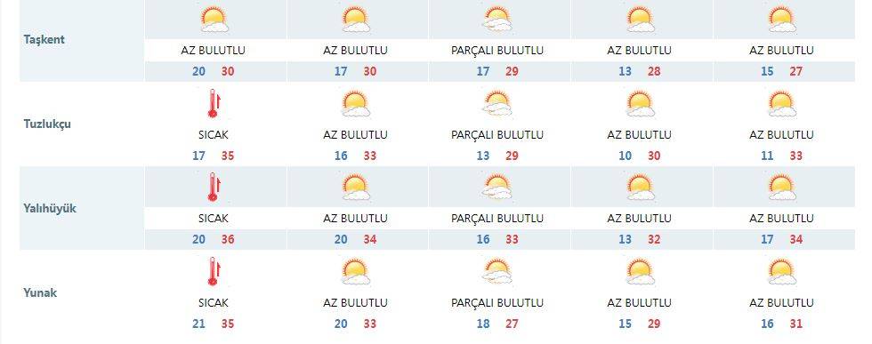 Konya’da yarın termometreler 40 dereceye dayanacak 17